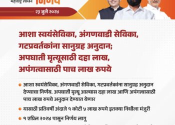 आशा स्वयंसेविका, अंगणवाडी सेविका, गट प्रवर्तकांना अपघाती मृत्यूसाठी दहा लाख, अपंगत्वासाठी पाच लाख