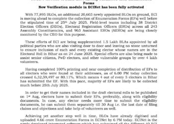 बिहारमध्ये मतदार नावनोंदणीला भरघोस प्रतिसाद; ८०.११% मतदारांनी सादर केले फॉर्म…