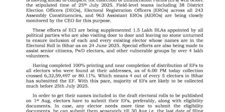 बिहारमध्ये मतदार नावनोंदणीला भरघोस प्रतिसाद; ८०.११% मतदारांनी सादर केले फॉर्म…