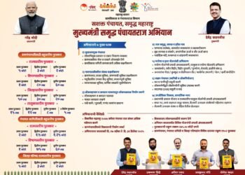 शाश्वत विकासाची दूरदृष्टीपूर्ण लोकचळवळ; ‘मुख्यमंत्री समृद्ध पंचायतराज अभियान’