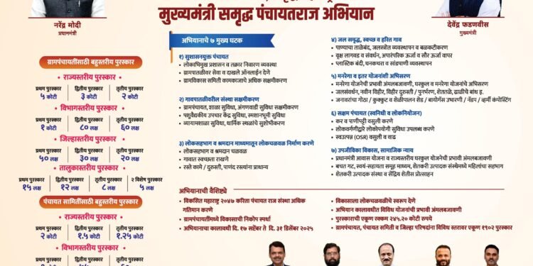 शाश्वत विकासाची दूरदृष्टीपूर्ण लोकचळवळ; ‘मुख्यमंत्री समृद्ध पंचायतराज अभियान’